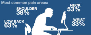 Back Pain desk