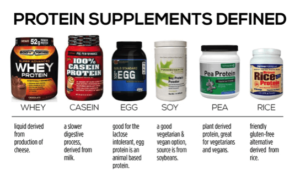 Protein Defined.jpg