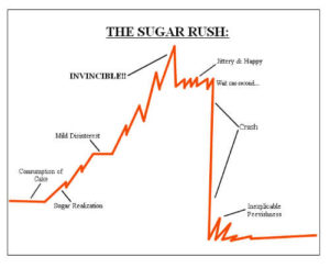 TheSugarRush2