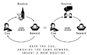 habit-replacement